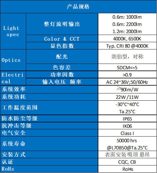 飞利浦WT118C LV安全低压LED三防灯